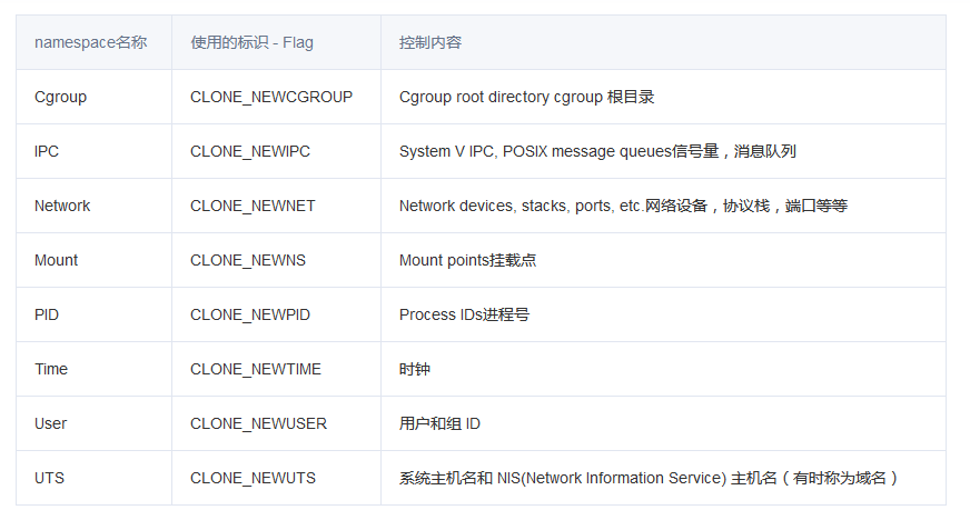 Namespaces6.png Namespaces6.png