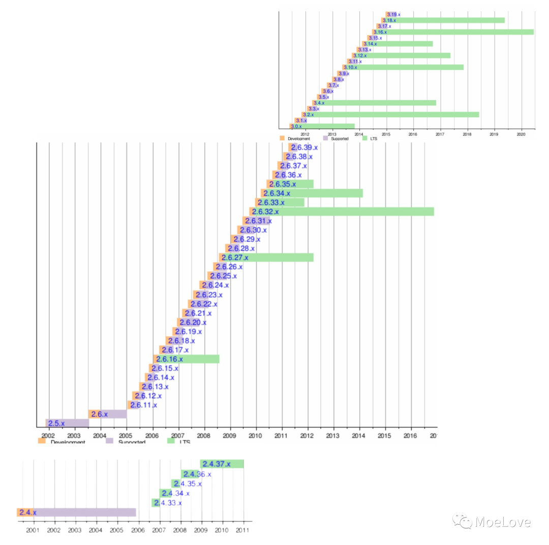Namespaces5.png Namespaces5.png