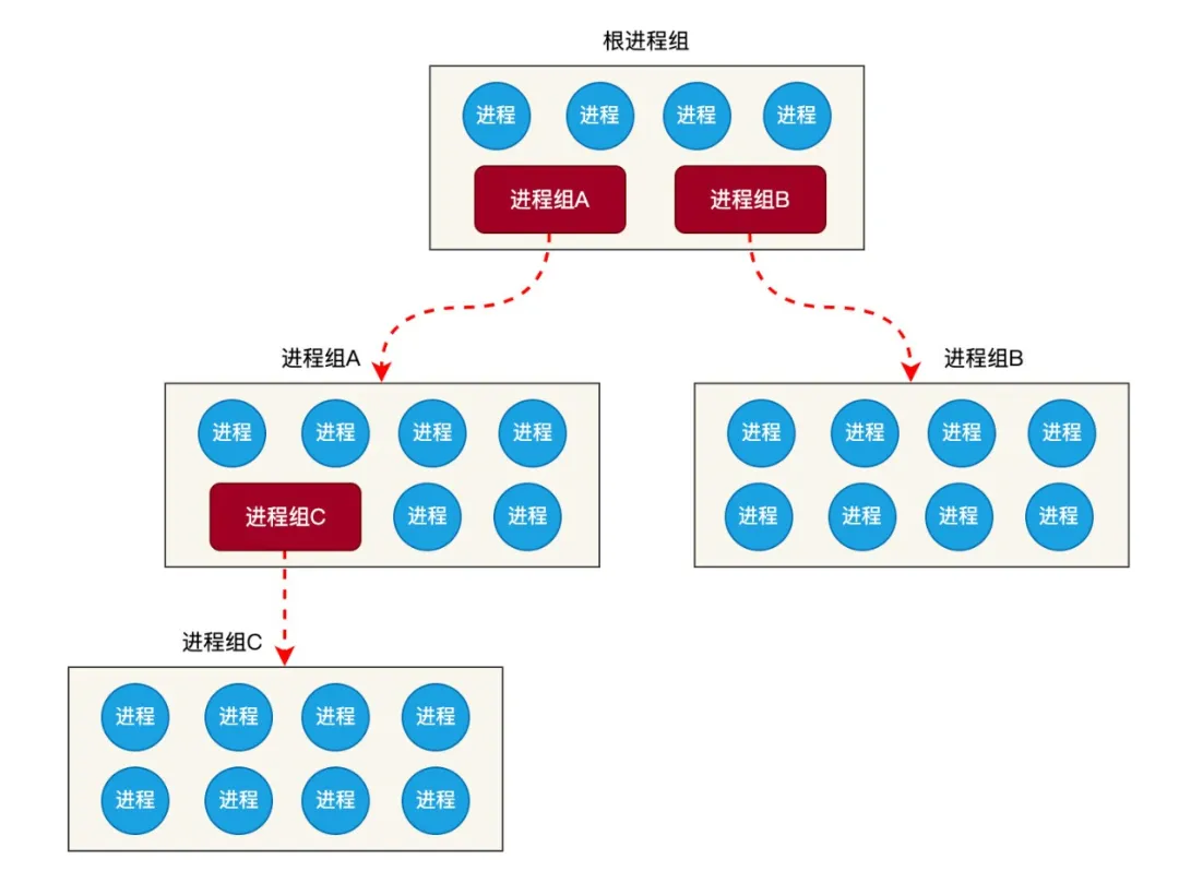 processgroup3.webp processgroup3.webp