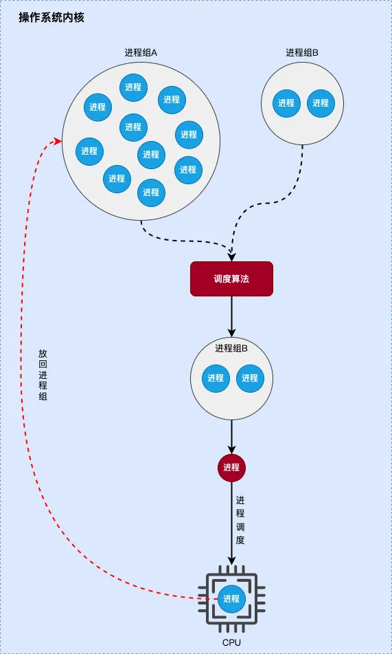 processgroup2.webp processgroup2.webp
